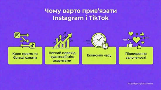 Переваги зв'язки Instagram і TikTok для просування