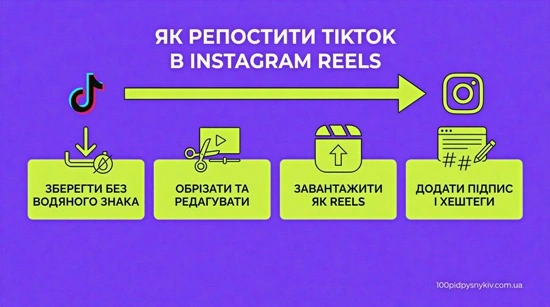 Як публікувати TikTok контент в Instagram Reels