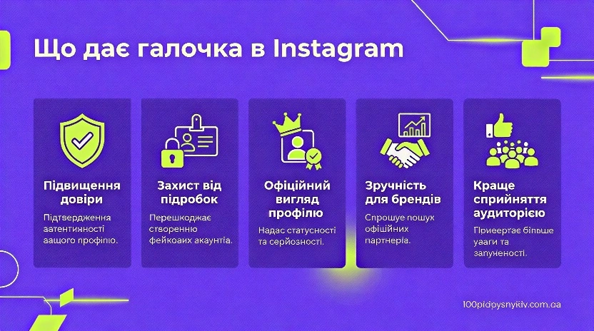Що дає верифікація в Instagram: переваги галочки