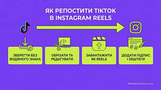 Как публиковать TikTok контент в Instagram Reels