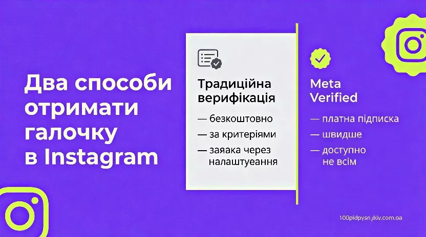 Два способа верификации в Instagram: бесплатная заявка и Meta Verified